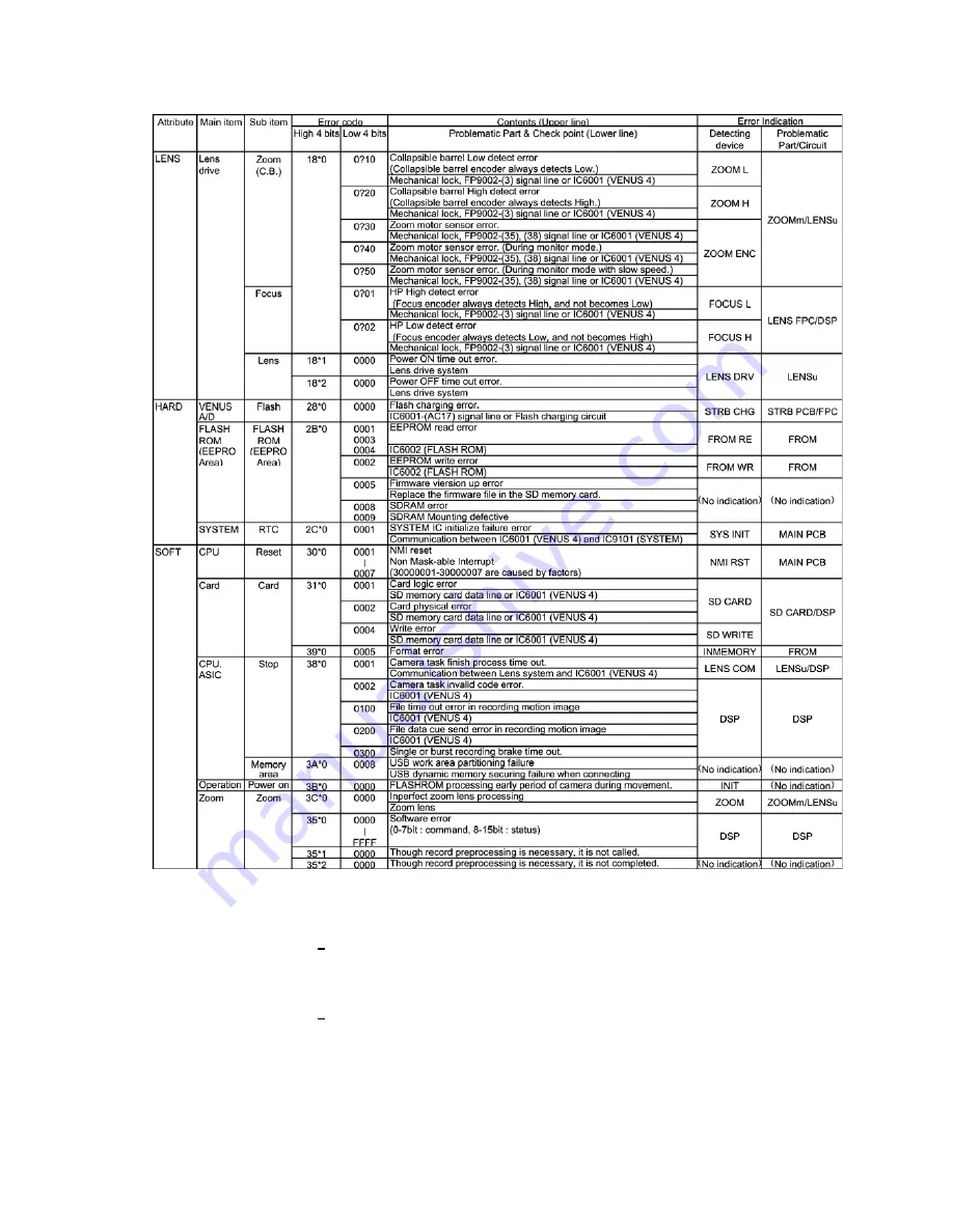 Panasonic DMC-FS4P Service Manual Download Page 17