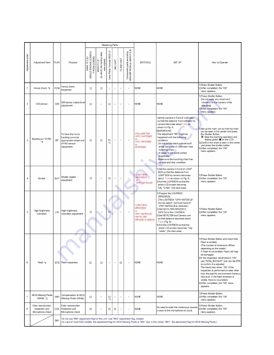 Panasonic DMC-FT5EB Service Manual Download Page 52