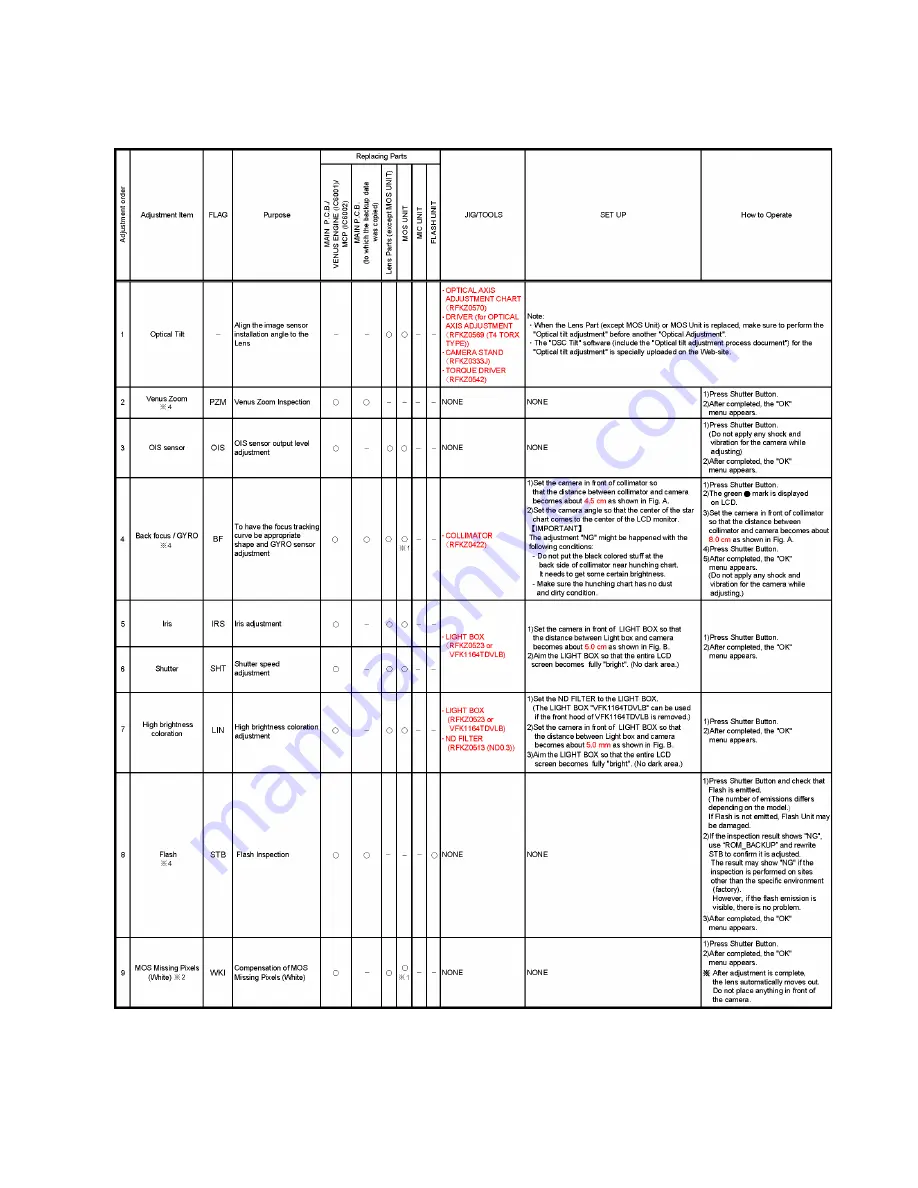 Panasonic DMC-FZ70P Service Manual Download Page 43