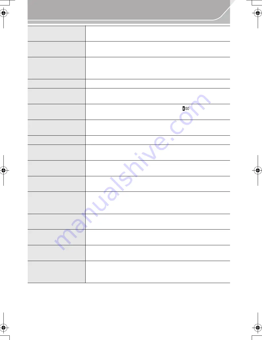 Panasonic DMC-GH4 Basic Operating Instructions Manual Download Page 102