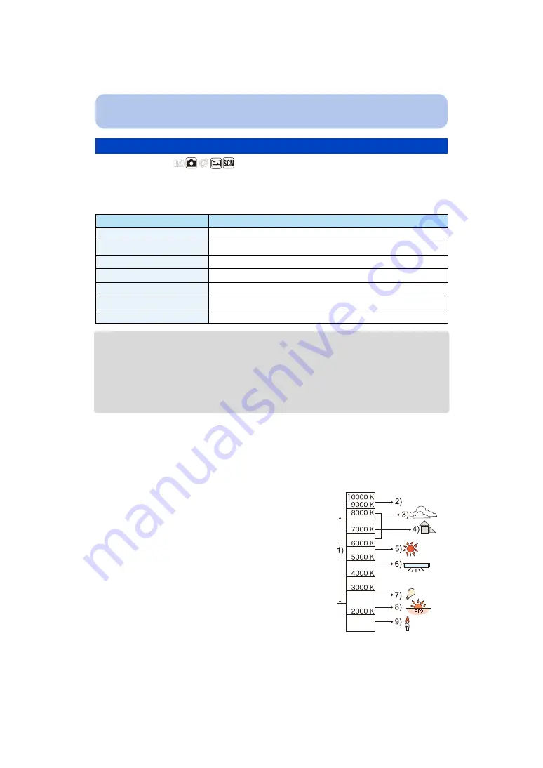 Panasonic DMC-SZ9EB Operating Instructions Manual Download Page 84