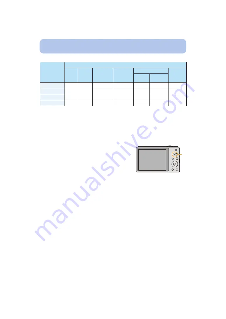 Panasonic DMC-SZ9EB Operating Instructions Manual Download Page 129