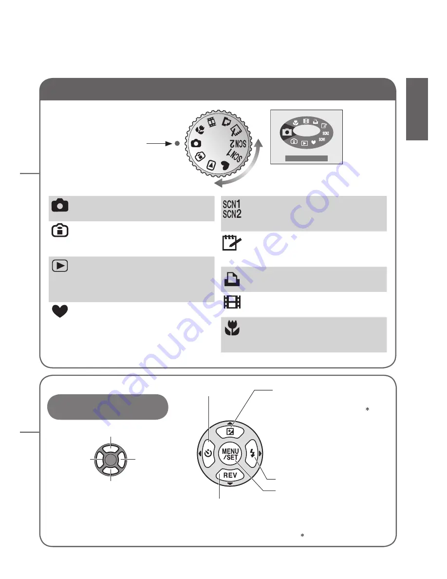 Panasonic DMC-TZ3A - Lumix Digital Camera Instrucciones De Funcionamiento Download Page 9