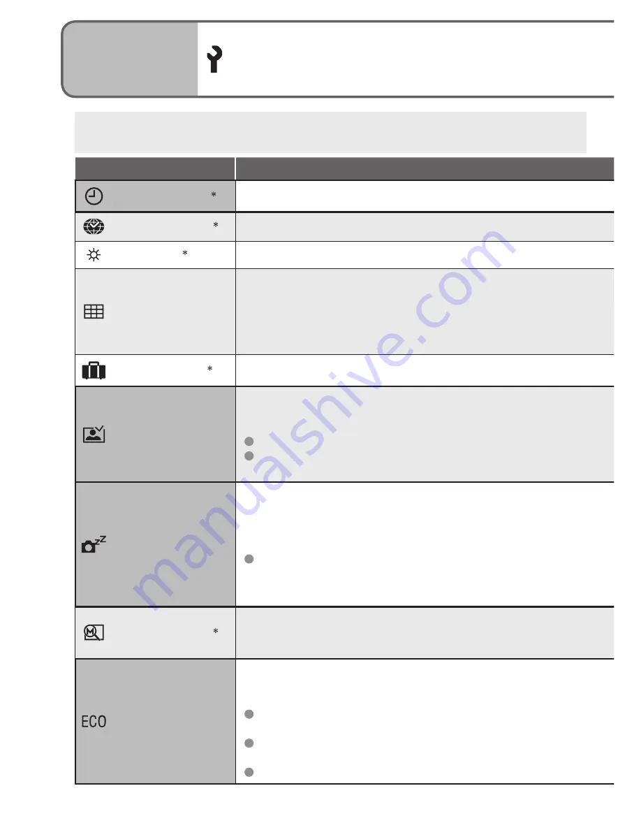 Panasonic DMC-TZ3A - Lumix Digital Camera Instrucciones De Funcionamiento Download Page 16