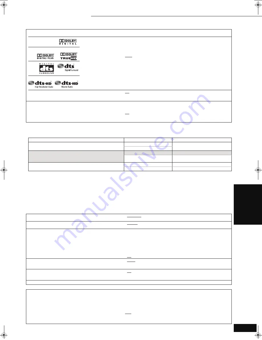 Panasonic DMP-BD30K Operating Instructions Manual Download Page 21