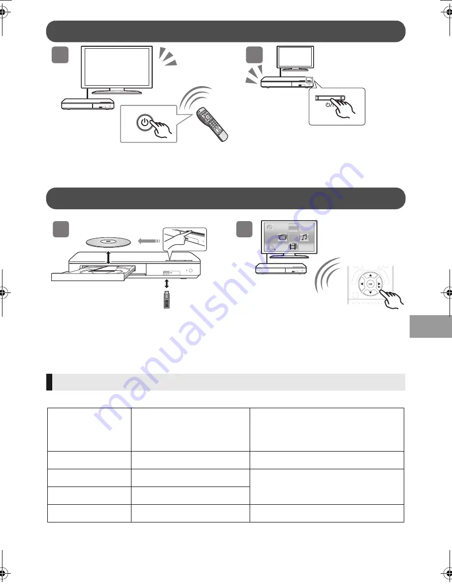 Panasonic DMP-BD84 Скачать руководство пользователя страница 25