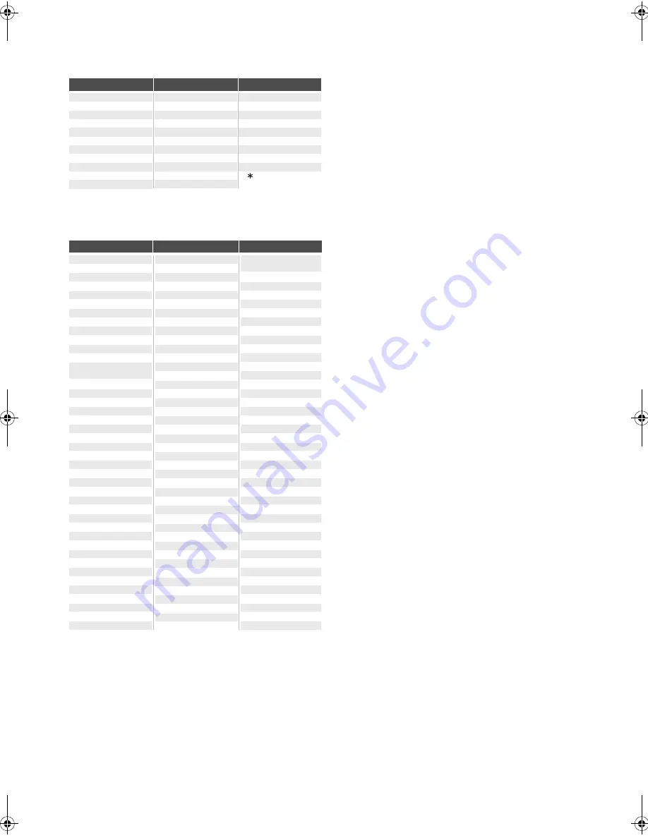 Panasonic DMP-BDT210 Owner'S Manual Download Page 38