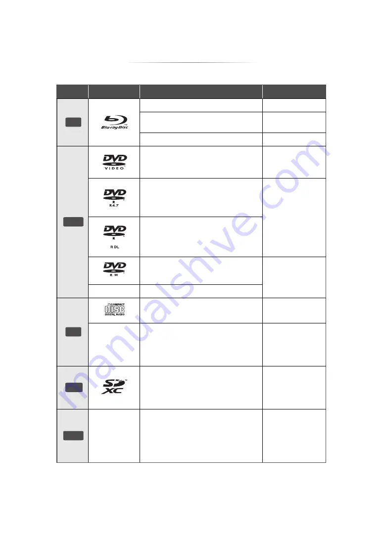 Panasonic DMP-BDT570 Operating Instructions Manual Download Page 6