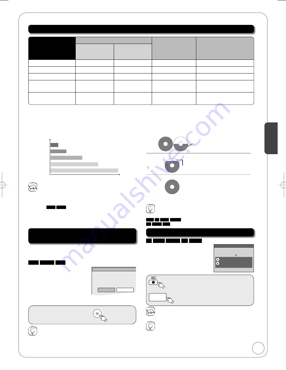 Panasonic DMR-EZ28K Operating Instructions Manual Download Page 21