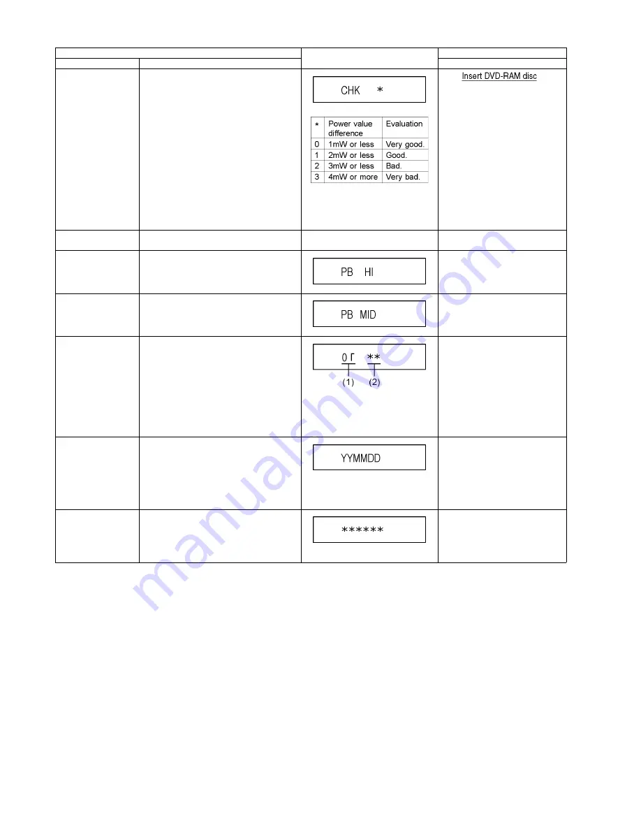 Panasonic DMR-EZ49VEG Скачать руководство пользователя страница 26