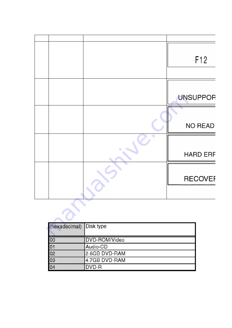 Panasonic DMRE100HP Service Manual Download Page 45