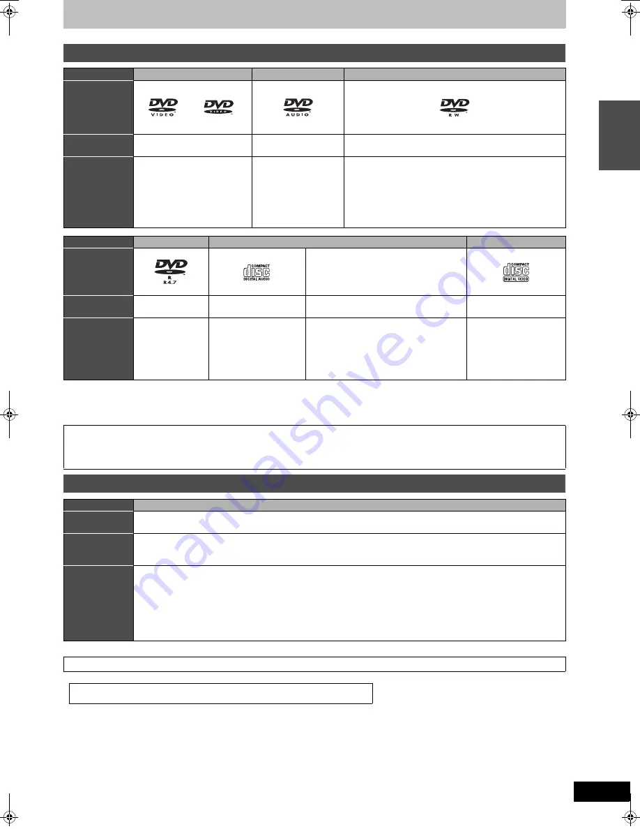 Panasonic DMREH75VS - DVD Recorder / VCR Combo Operating Instructions Manual Download Page 7