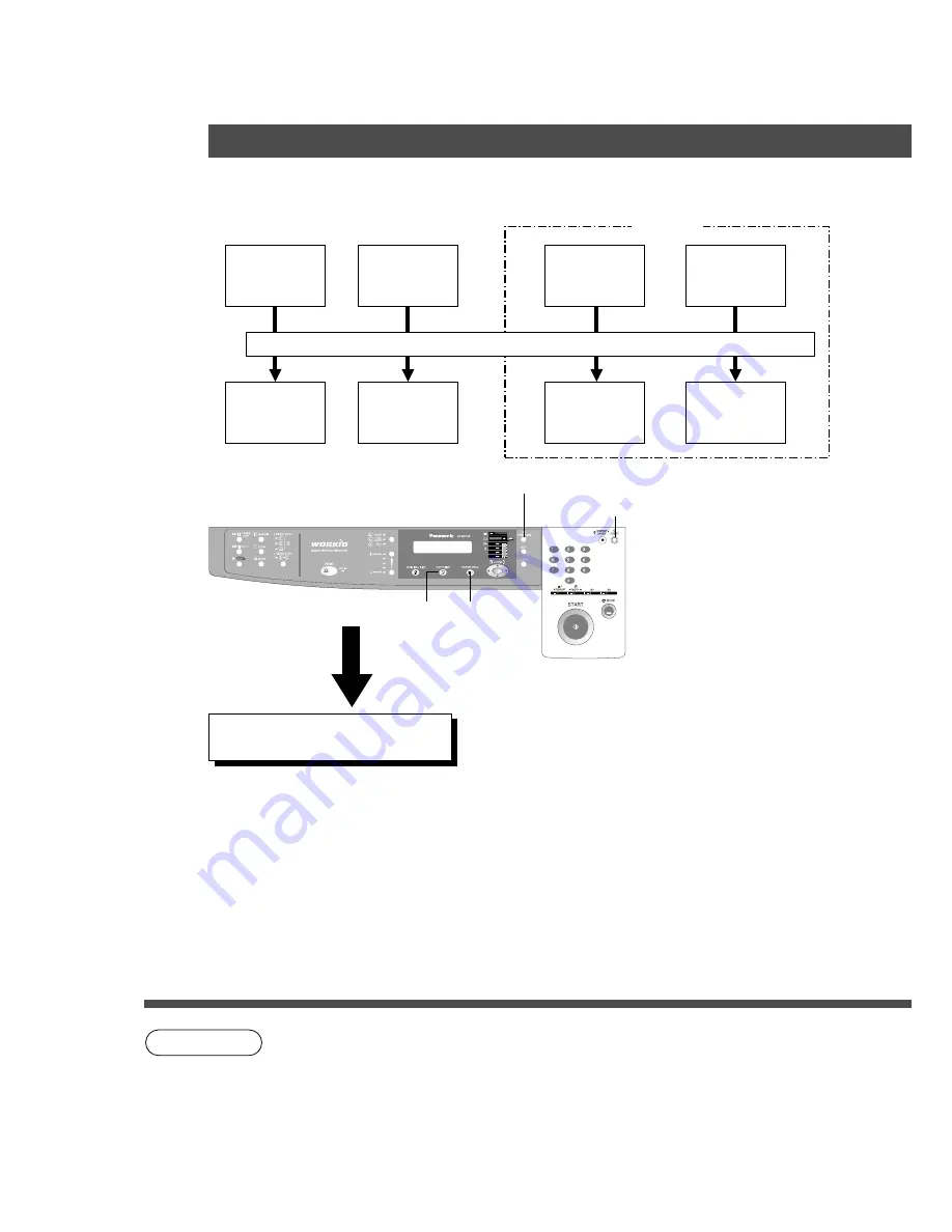 Panasonic DP-2010E Operating Instructions Manual Download Page 28