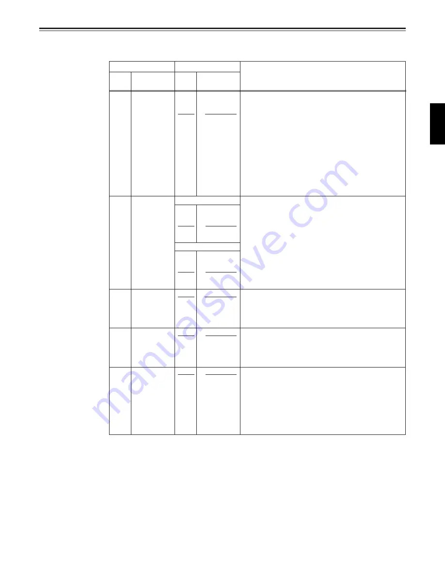 Panasonic DVC PRO Studio AJ-D950P Service Manual Download Page 467