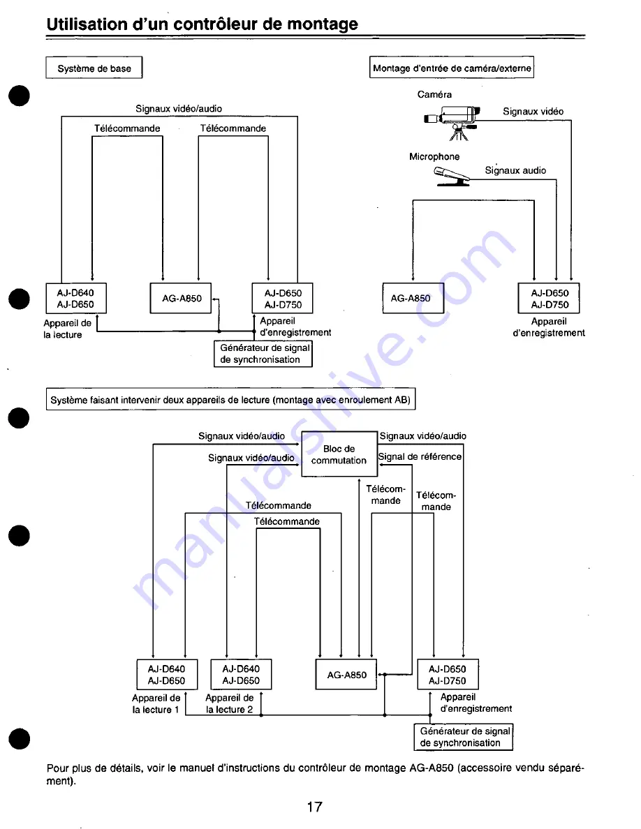 Panasonic DVCPRO AJ-D640P User Manual Download Page 79