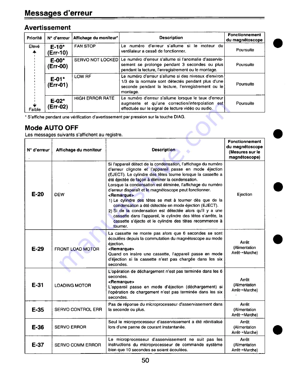 Panasonic DVCPRO AJ-D640P User Manual Download Page 112