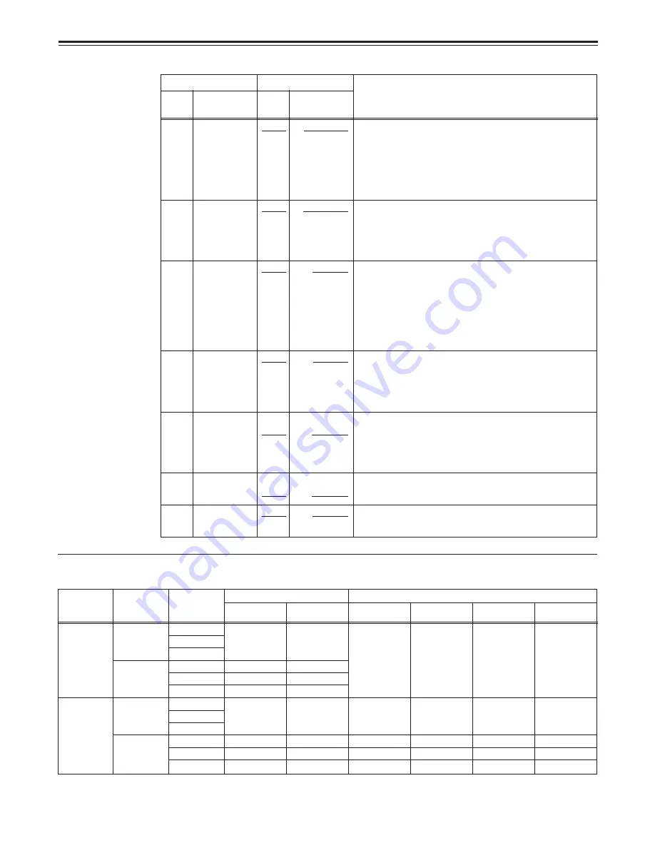 Panasonic DVCPRO50 AJ-D960EG Operating Instructions Manual Download Page 82