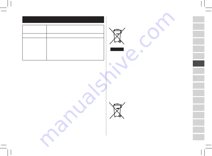 Panasonic ES-ED93 Operating Instructions Manual Download Page 157