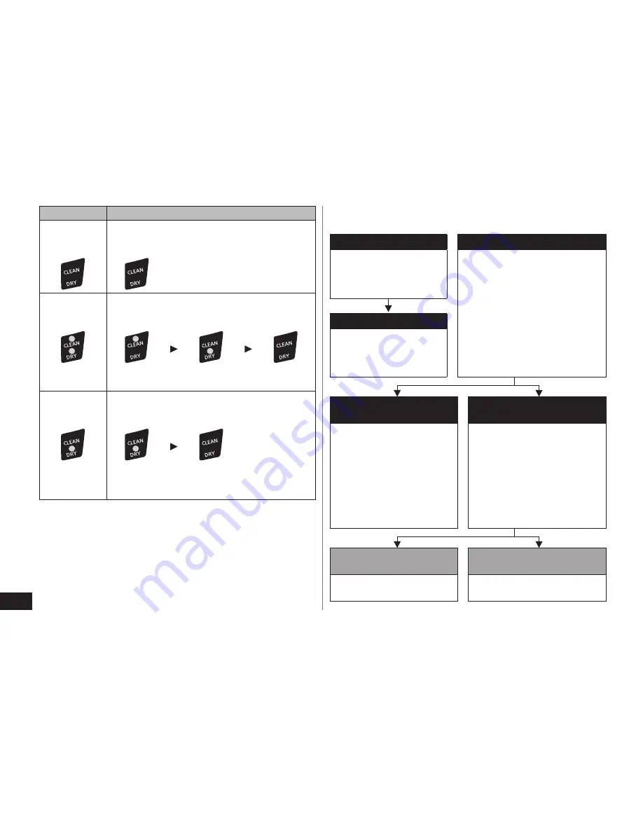 Panasonic ES-LV81-K Operating Instructions Manual Download Page 36