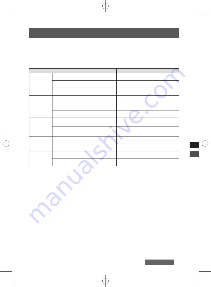 Panasonic ET-D3LEU100C Operating Instructions Manual Download Page 21