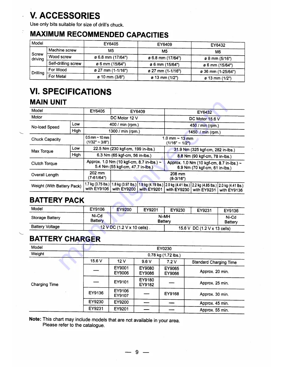 Panasonic EY6405 - CORDLES DRILL&DRIVER Instruction Manual Download Page 9