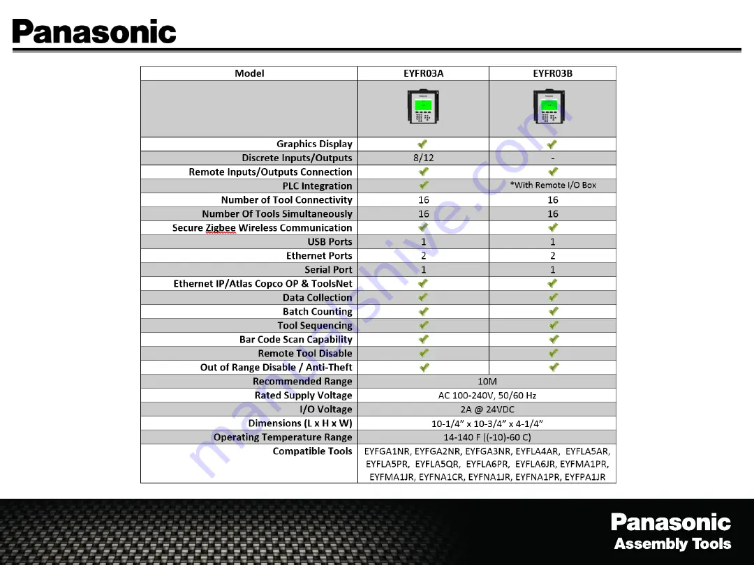 Panasonic EYFR03 Training Manual Download Page 3