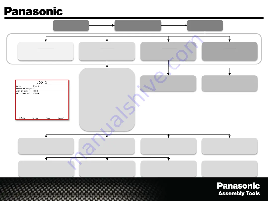 Panasonic EYFR03 Training Manual Download Page 15