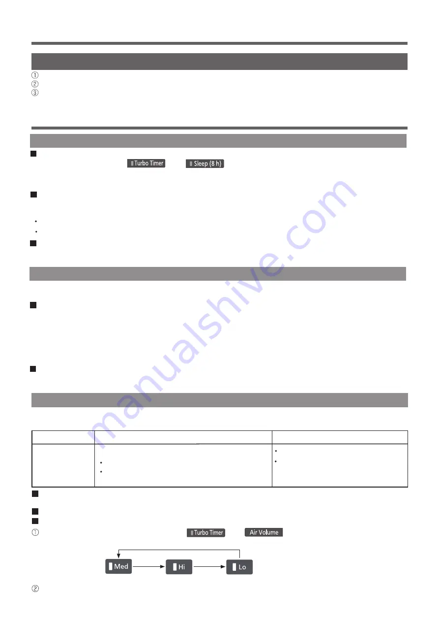 Panasonic F-PXV35M Operating Instructions Manual Download Page 10