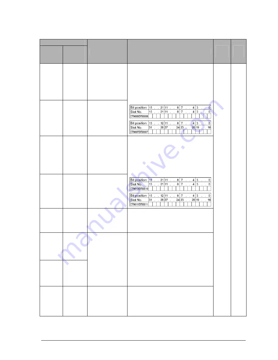 Panasonic FP-E Programming Manual Download Page 1265