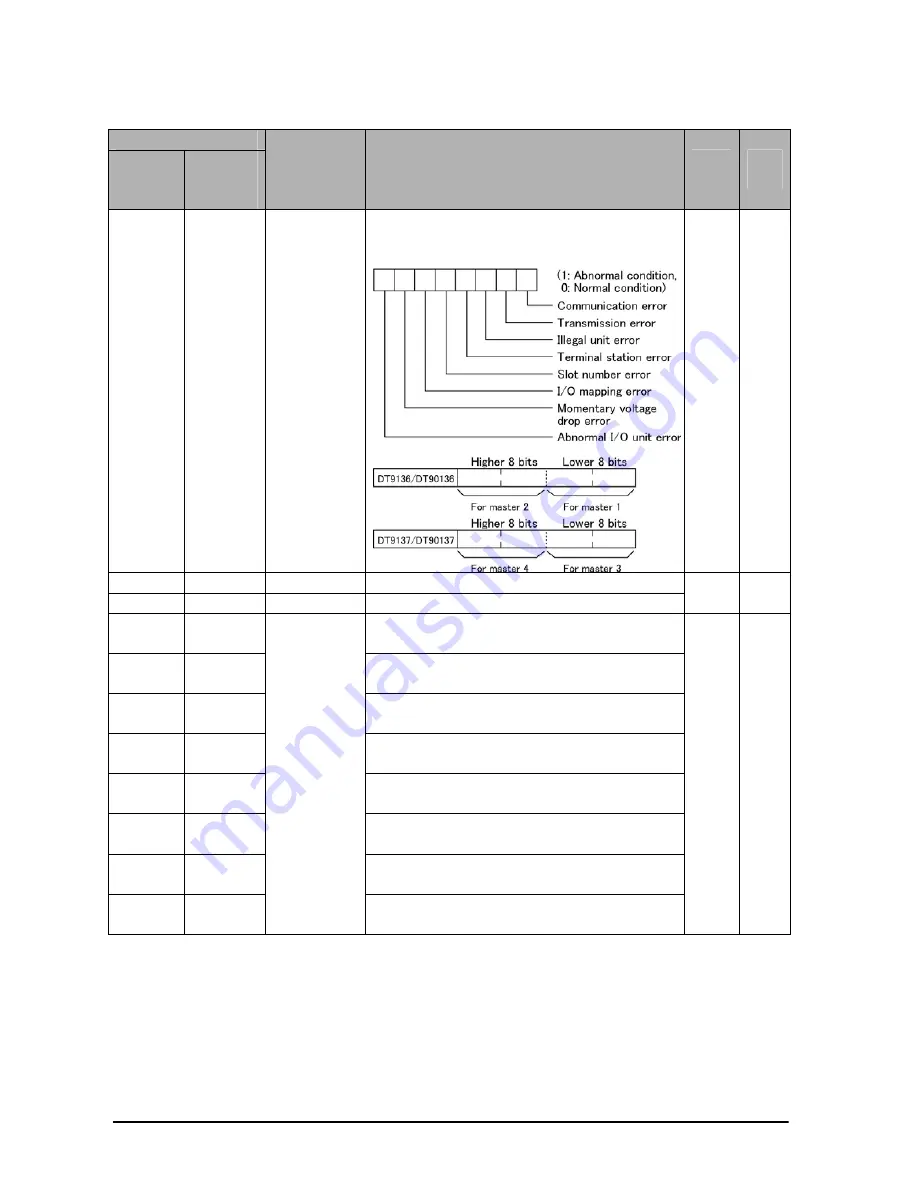 Panasonic FP-E Programming Manual Download Page 1276