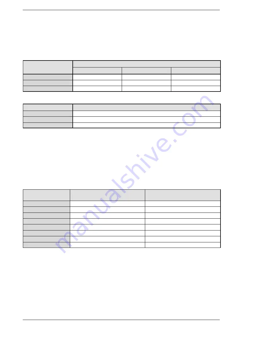 Panasonic FP-E Programming Manual Download Page 304