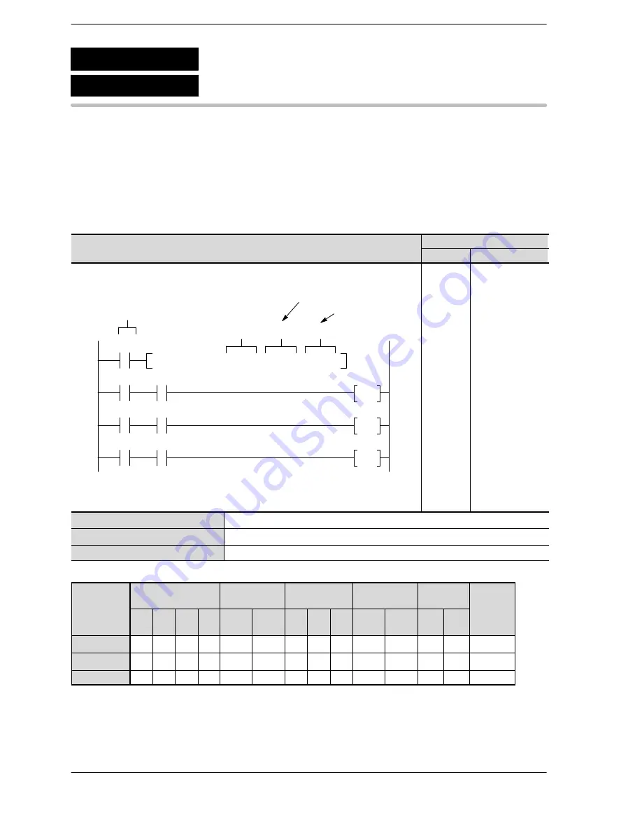 Panasonic FP-E Programming Manual Download Page 401