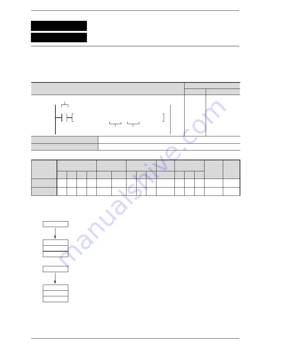 Panasonic FP-E Programming Manual Download Page 935