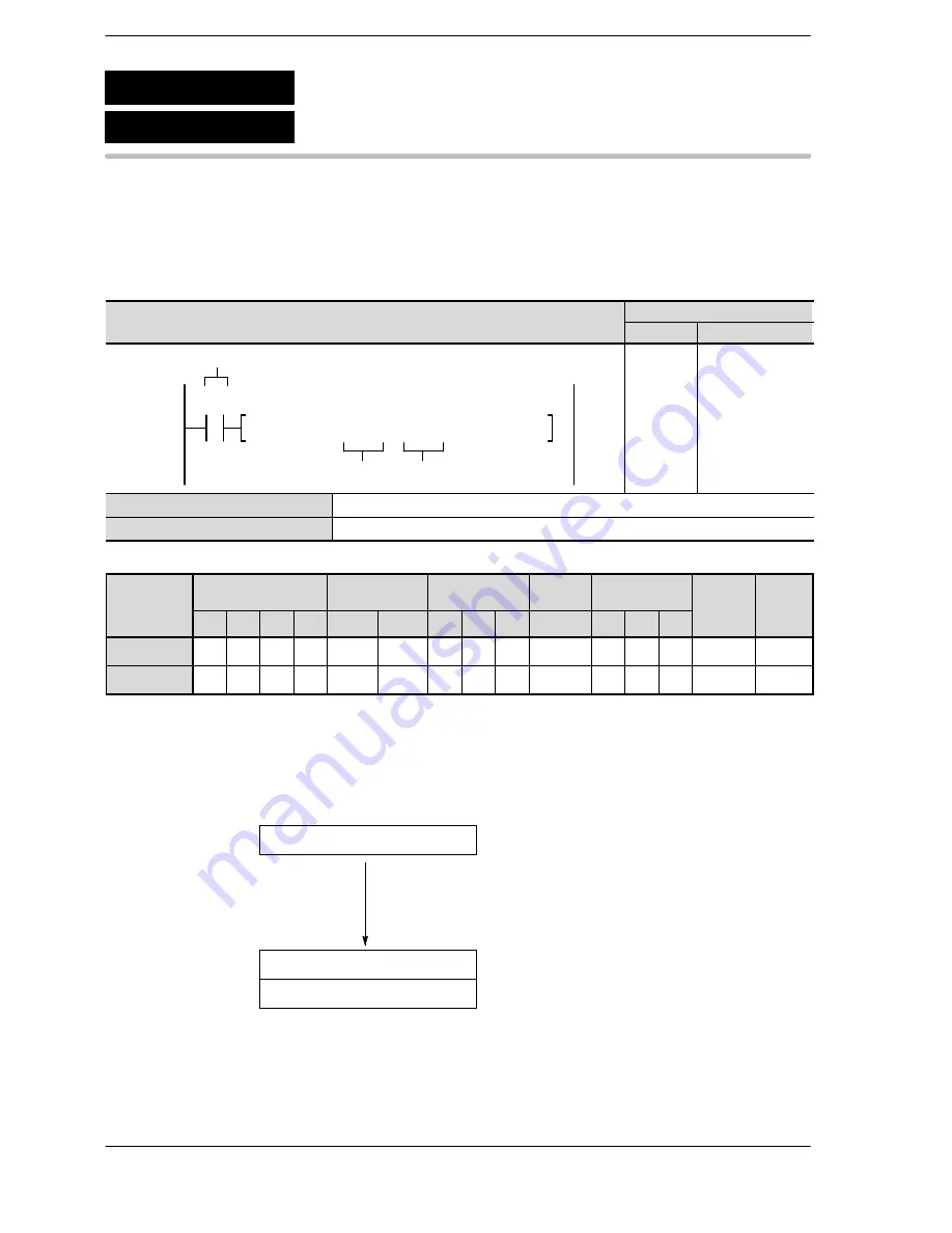 Panasonic FP-E Programming Manual Download Page 977