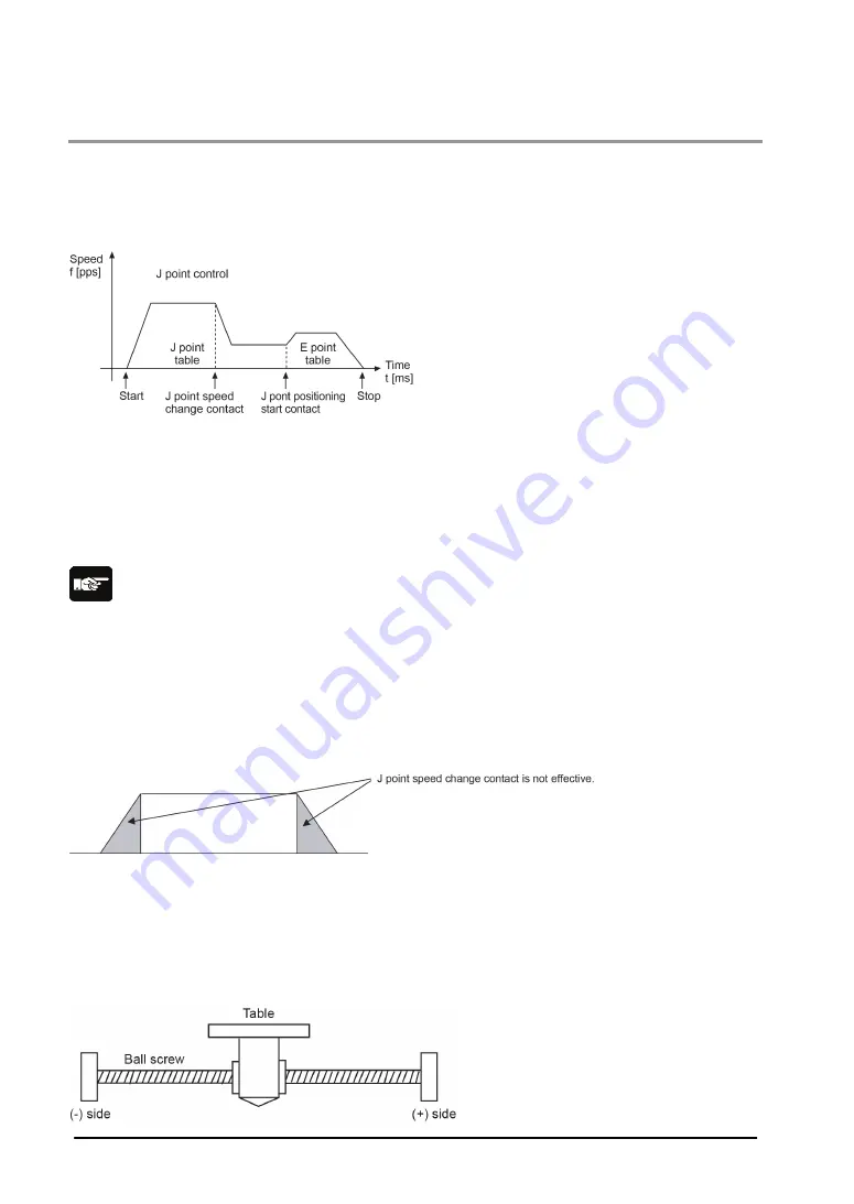 Panasonic FP? Positioning Unit RTEX Скачать руководство пользователя страница 114