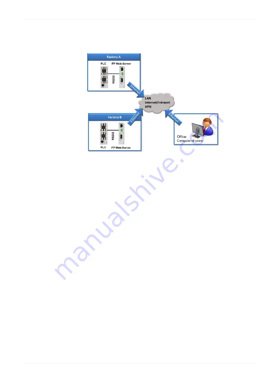 Panasonic FP Web-Server2 Скачать руководство пользователя страница 12