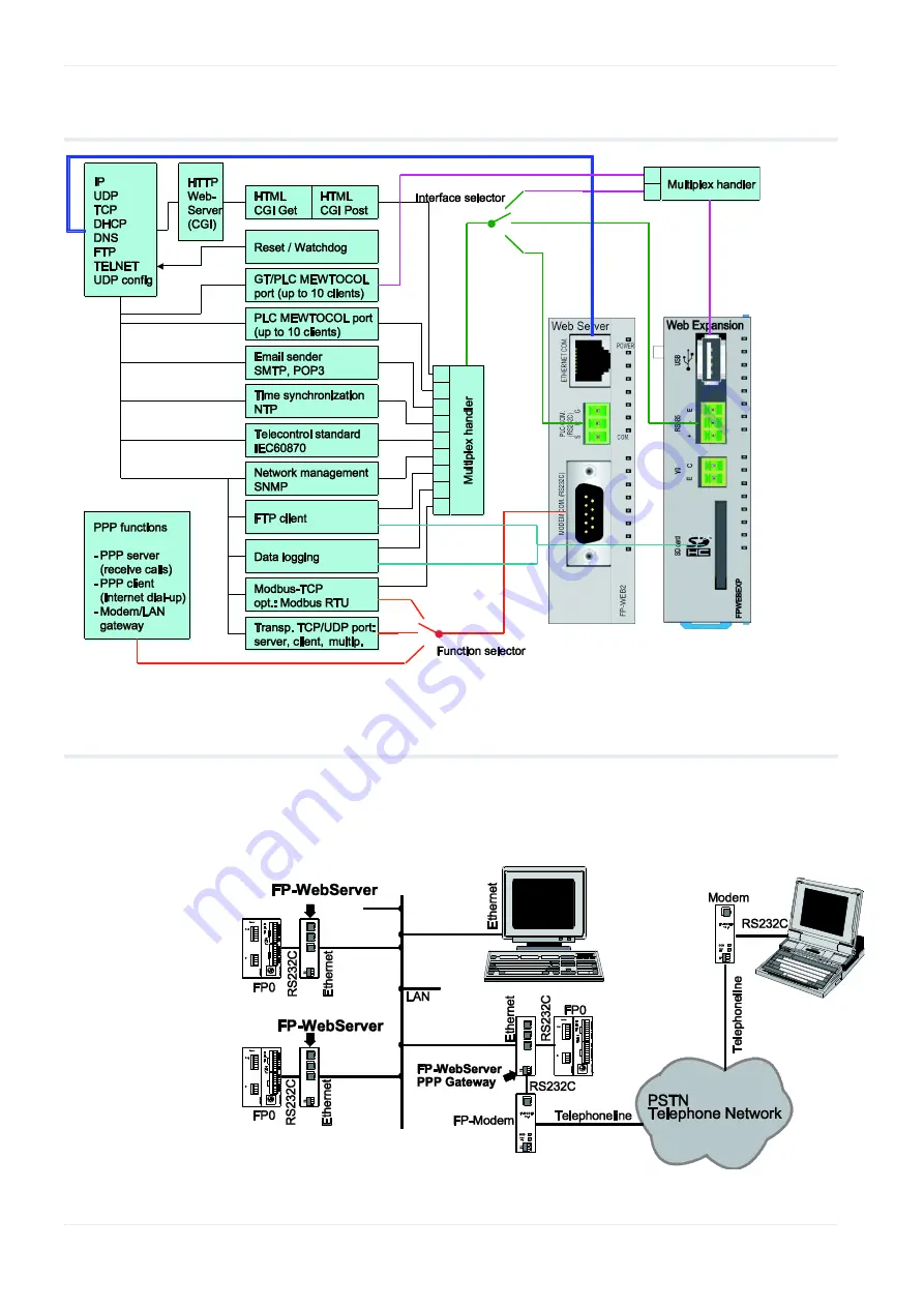 Panasonic FP Web-Server2 Скачать руководство пользователя страница 15