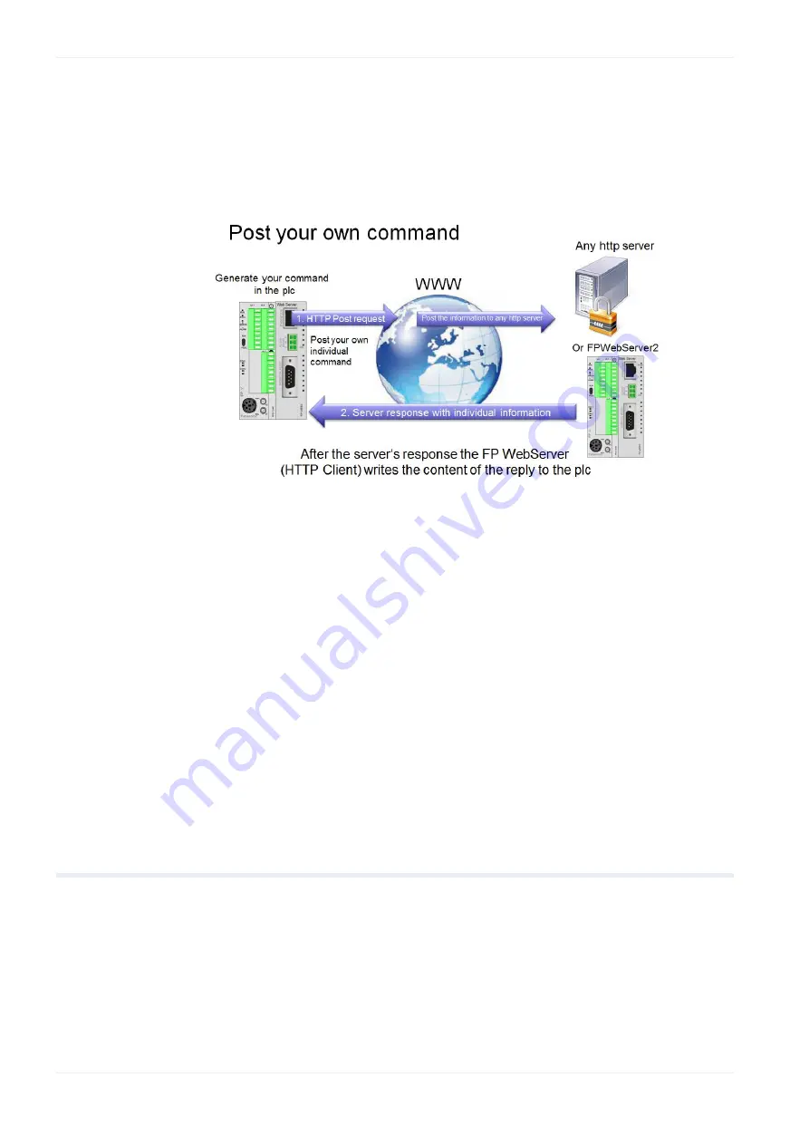 Panasonic FP Web-Server2 Hardware And Configuration Manual Download Page 77