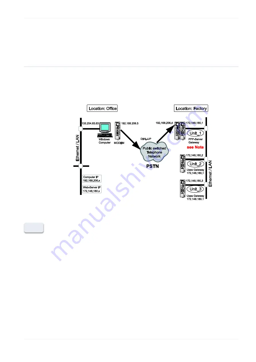 Panasonic FP Web-Server2 Скачать руководство пользователя страница 142