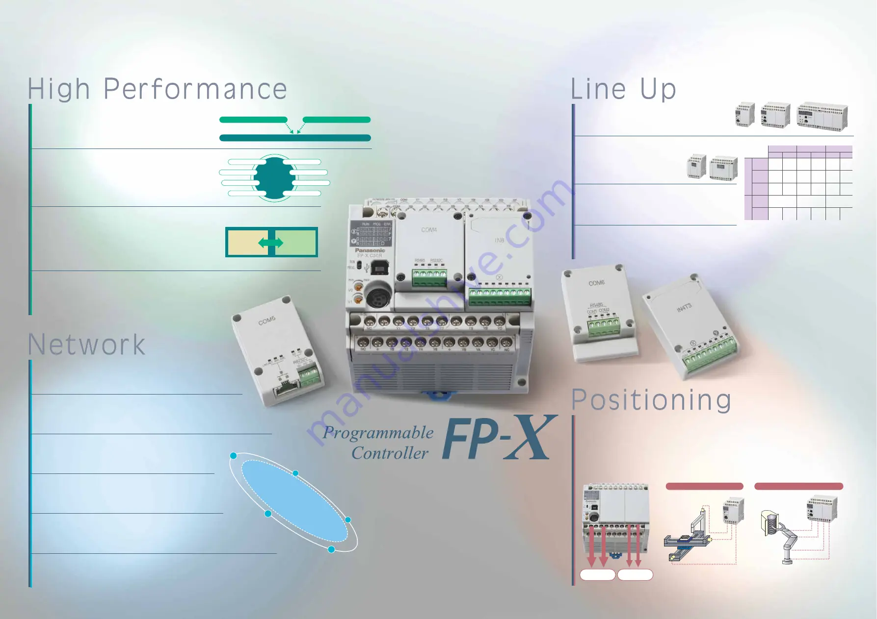 Panasonic FP-X Скачать руководство пользователя страница 3