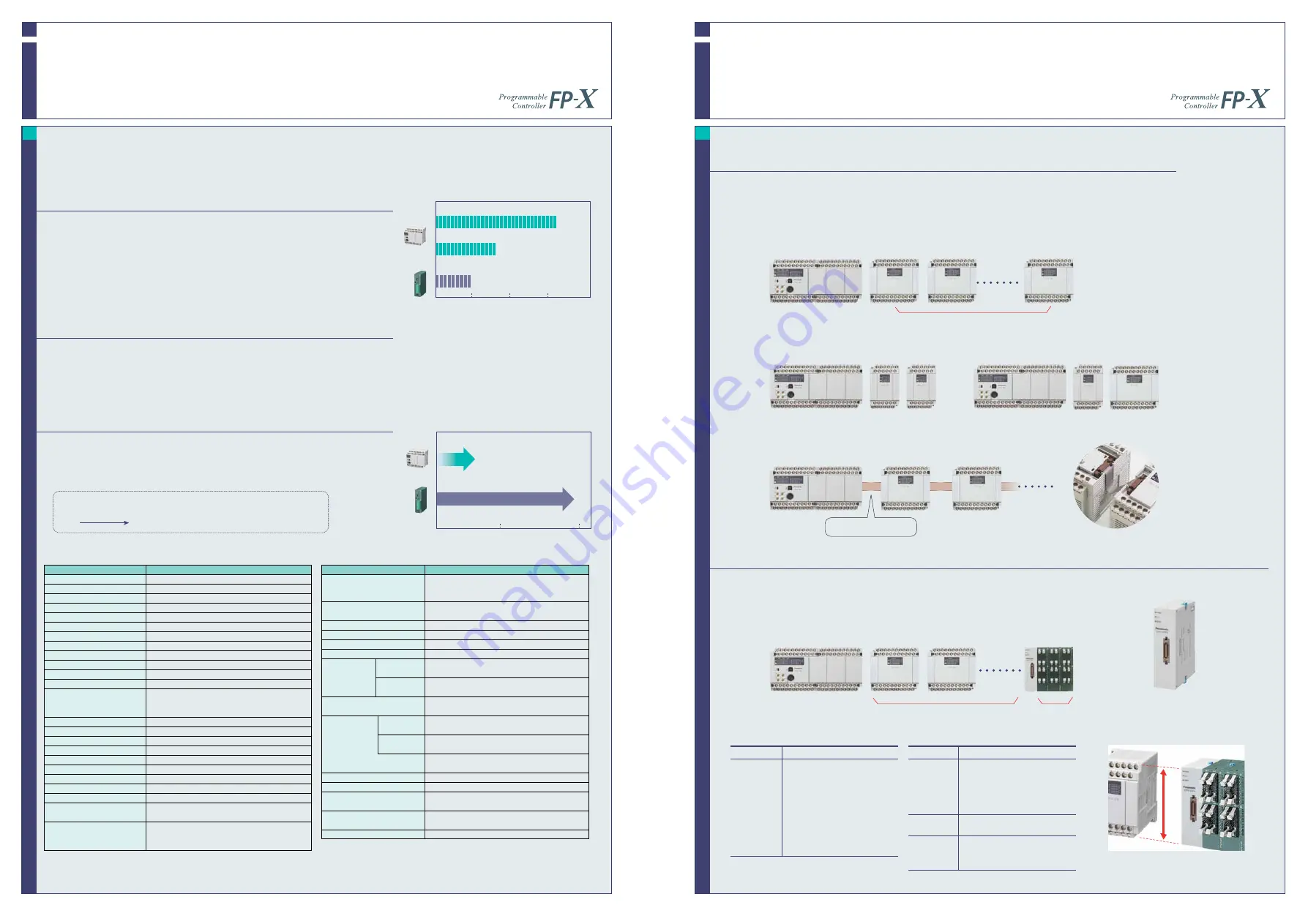 Panasonic FP-X Specifications Download Page 6