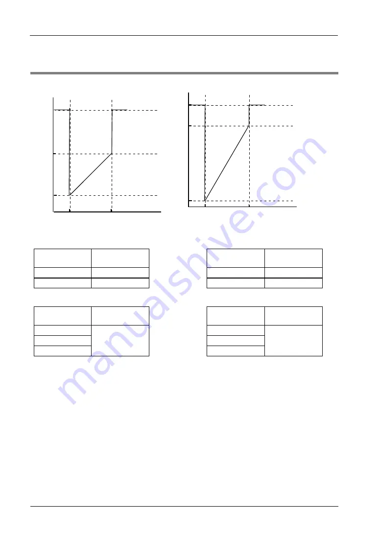 Panasonic FP0 RTD Unit Technical Manual Download Page 13