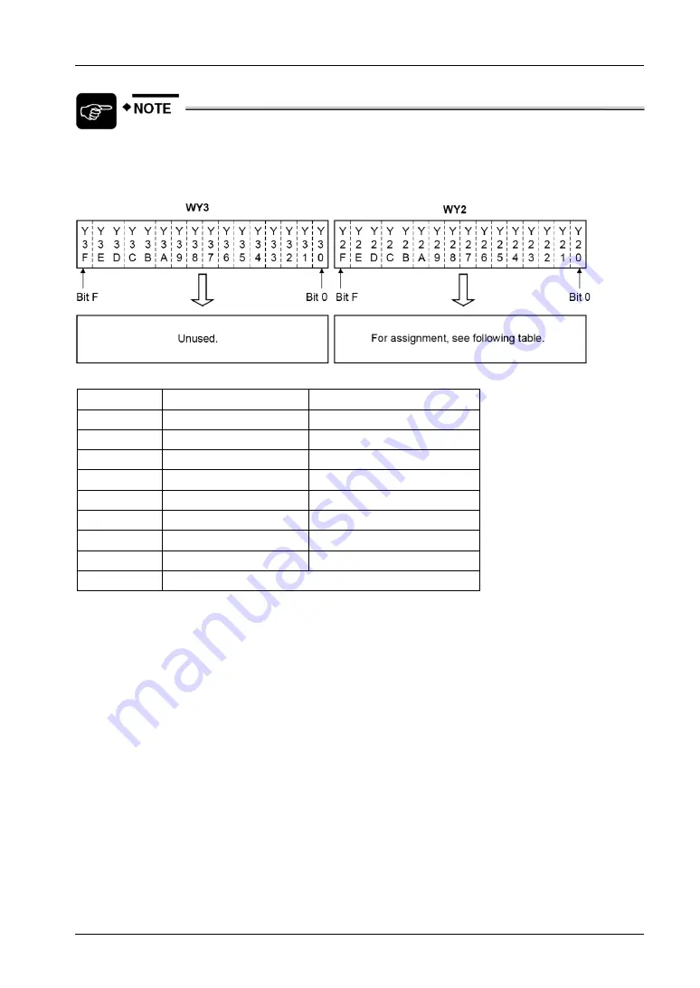 Panasonic FP0 RTD Unit Technical Manual Download Page 20