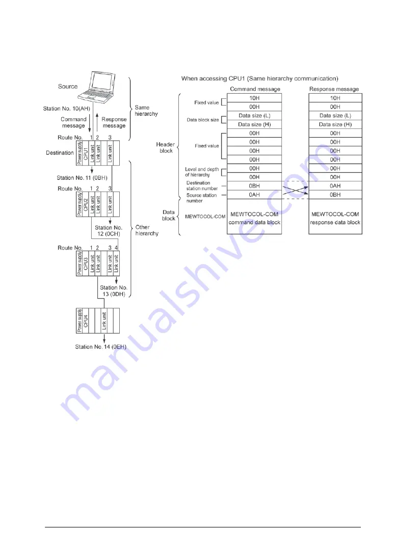 Panasonic FP2 ET-LAN Скачать руководство пользователя страница 97