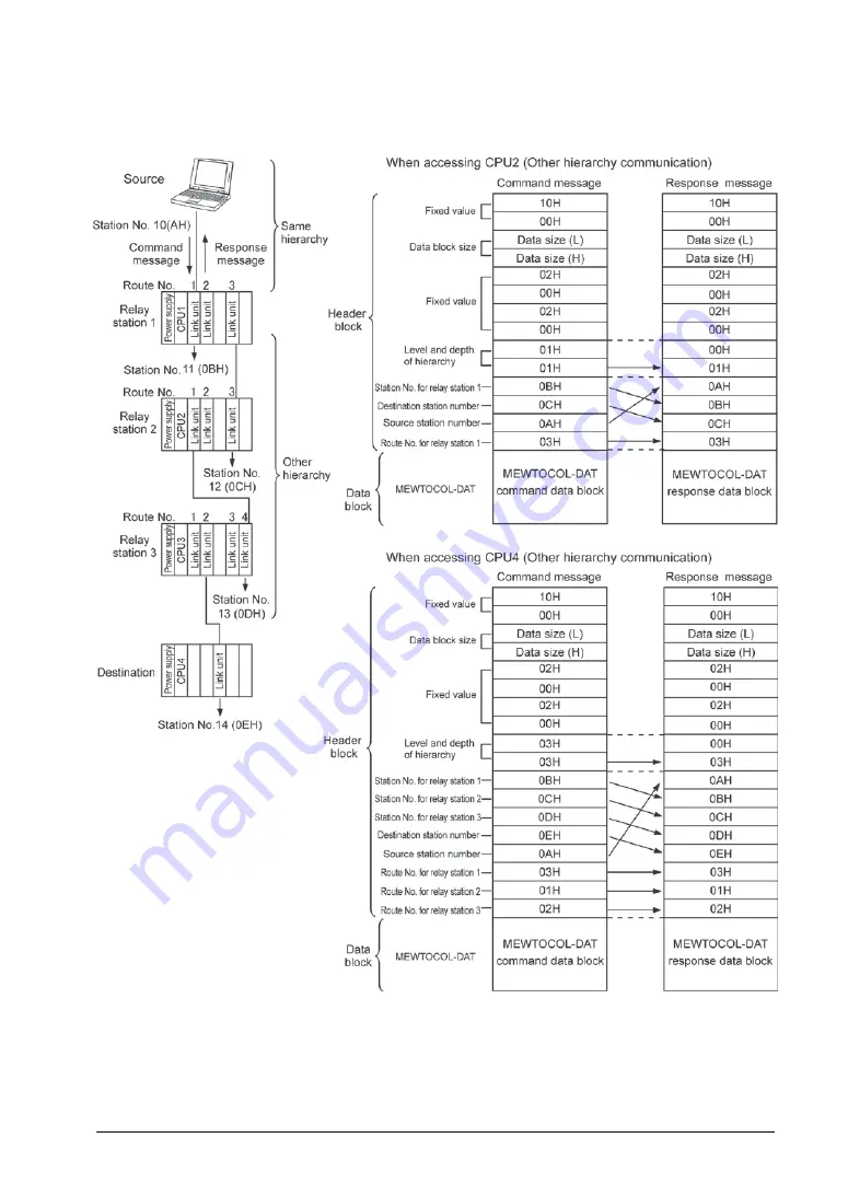 Panasonic FP2 ET-LAN Скачать руководство пользователя страница 117