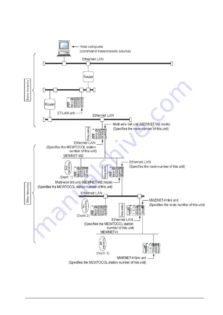 Panasonic FP2 ET-LAN Скачать руководство пользователя страница 119