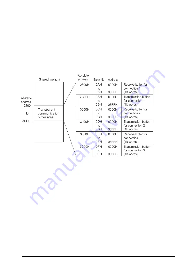 Panasonic FP2 ET-LAN Technical Manual Download Page 127