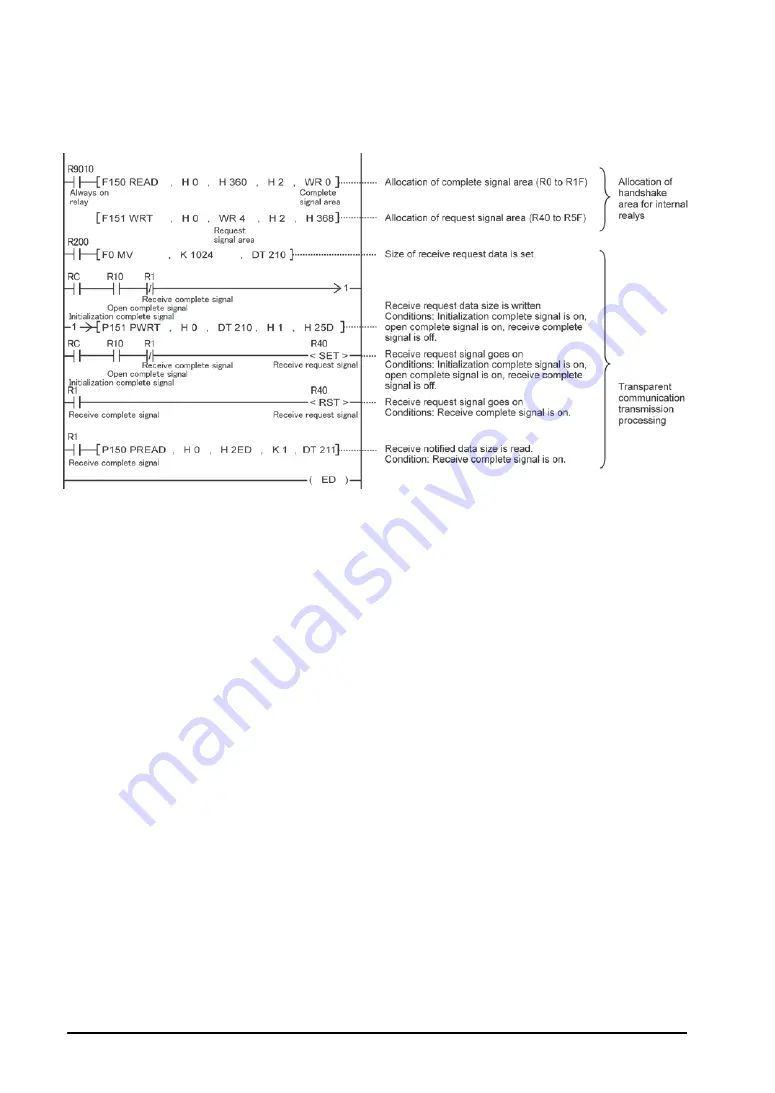 Panasonic FP2 ET-LAN Technical Manual Download Page 140