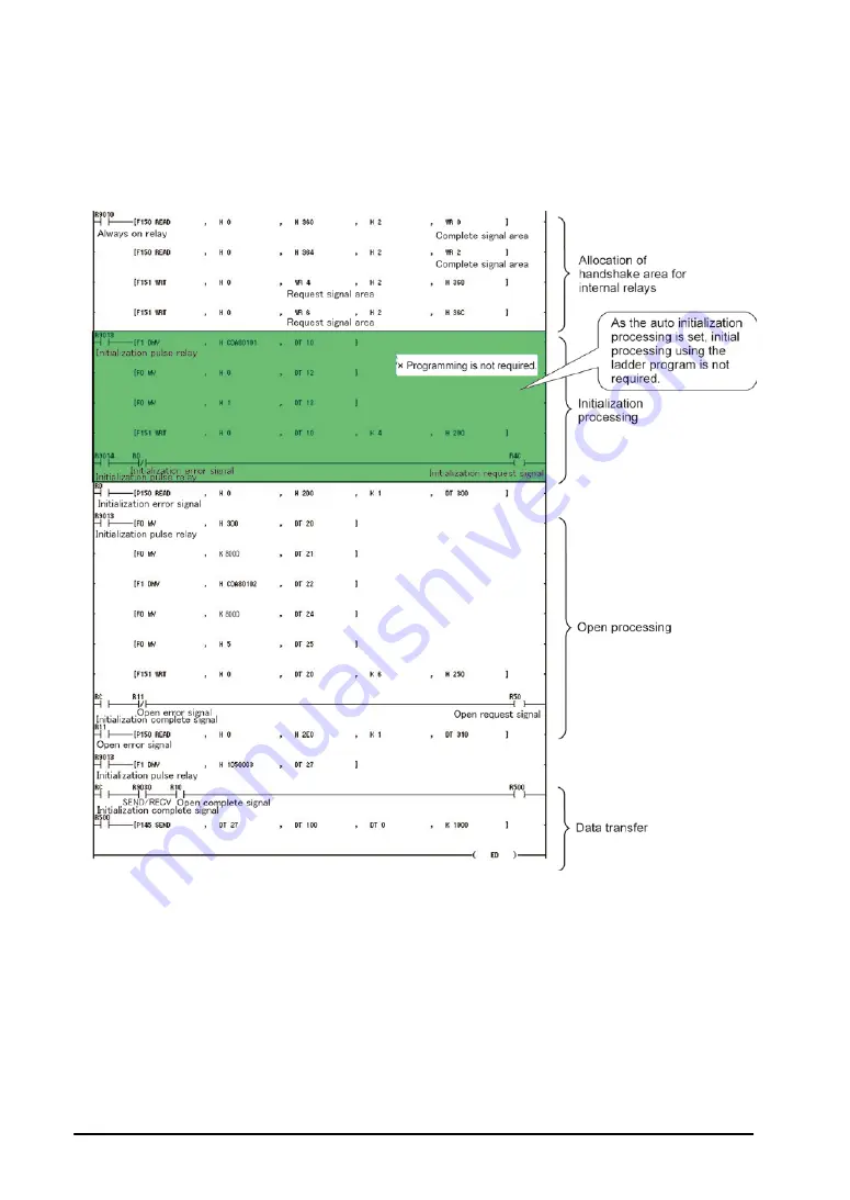 Panasonic FP2 ET-LAN Technical Manual Download Page 158