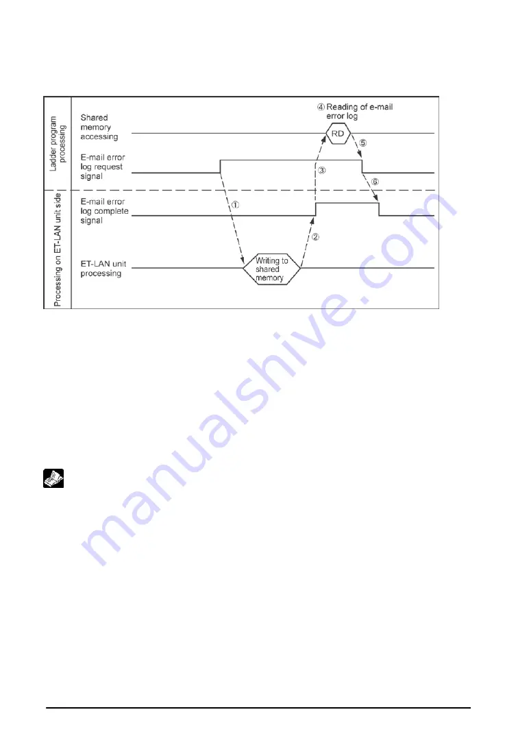 Panasonic FP2 ET-LAN Technical Manual Download Page 192